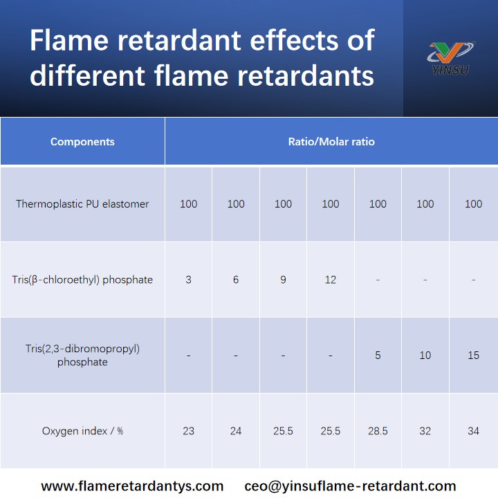 Flame retardant effects of different flame retardants Flame retardant effects of different flame retardants