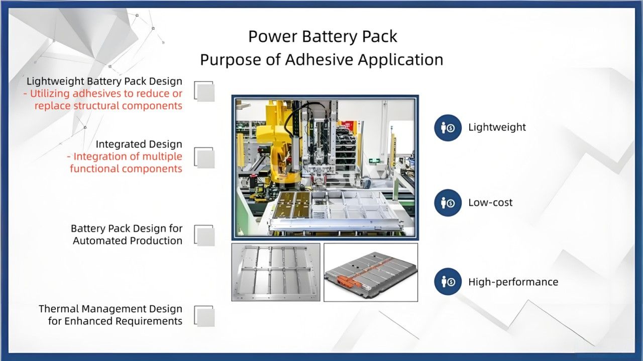 Requirements for Adhesives and Fire Retardants in New Energy Power Battery Packs(1) Requirements for Adhesives and Fire Retardants in New Energy Power Battery Packs(1)
