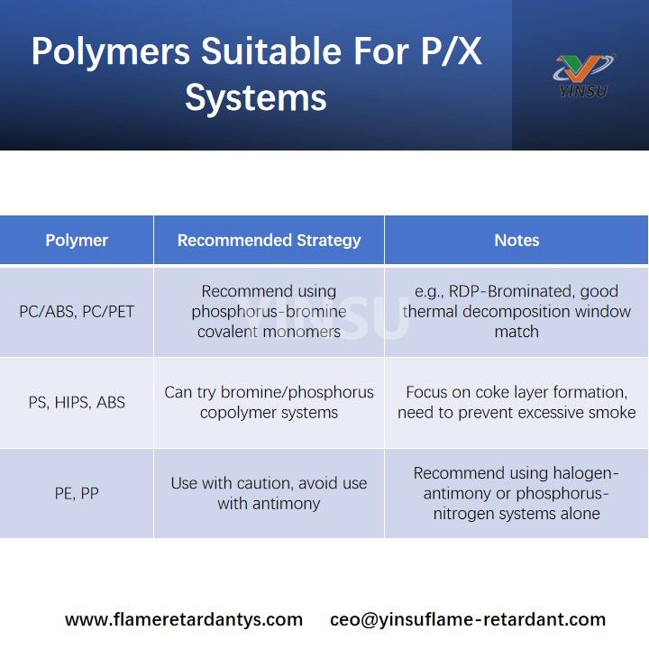 Polymers Suitable For P X Systems Polymers Suitable For P X Systems