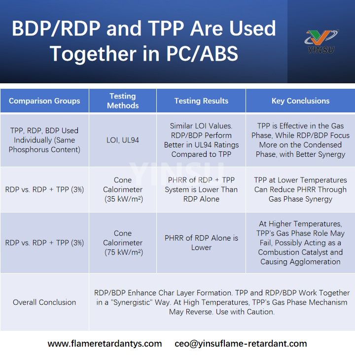BDPRDP and TPP Are Used Together in PCABS BDPRDP and TPP Are Used Together in PCABS