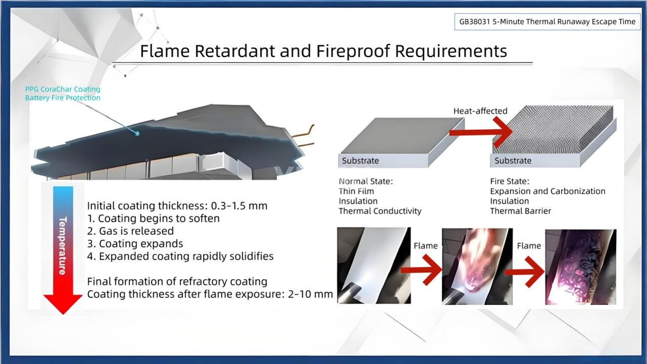 Requirements for Adhesives and Fire Retardants in New Energy Power Battery Packs(12) Requirements for Adhesives and Fire Retardants in New Energy Power Battery Packs(12)