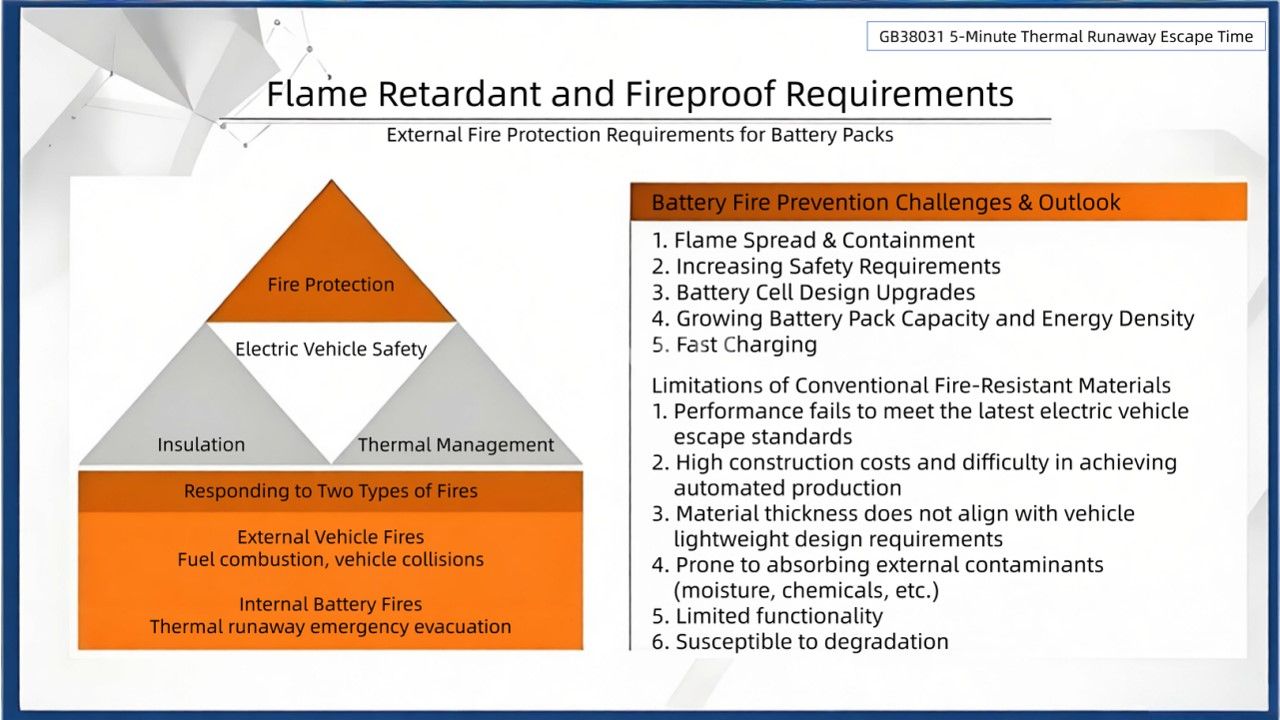Requirements for Adhesives and Fire Retardants in New Energy Power Battery Packs(11) Requirements for Adhesives and Fire Retardants in New Energy Power Battery Packs(11)