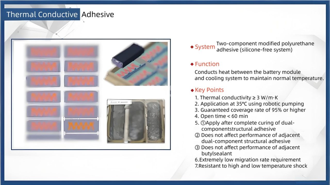 Requirements for Adhesives and Fire Retardants in New Energy Power Battery Packs(2) Requirements for Adhesives and Fire Retardants in New Energy Power Battery Packs(2)