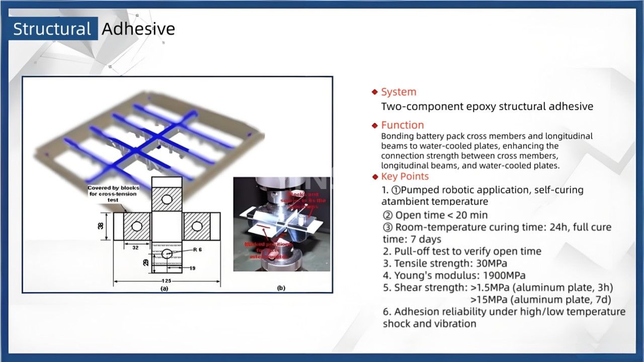 Requirements for Adhesives and Fire Retardants in New Energy Power Battery Packs(3) Requirements for Adhesives and Fire Retardants in New Energy Power Battery Packs(3)