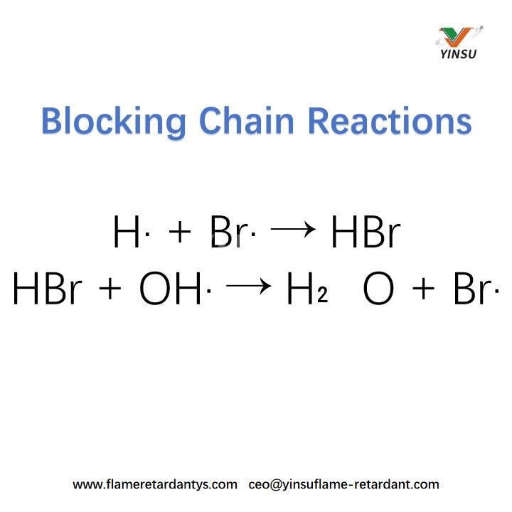 Blocking Chain Reactions Blocking Chain Reactions