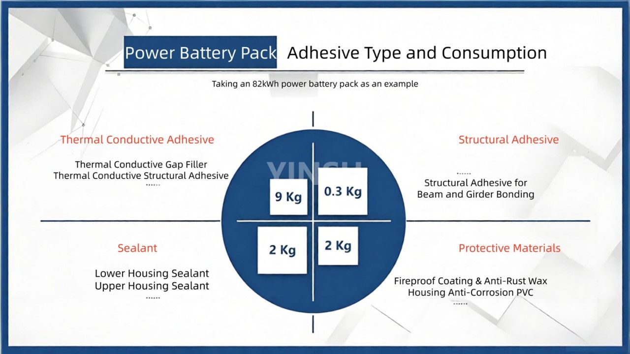 Requirements for Adhesives and Fire Retardants in New Energy Power Battery Packs Requirements for Adhesives and Fire Retardants in New Energy Power Battery Packs