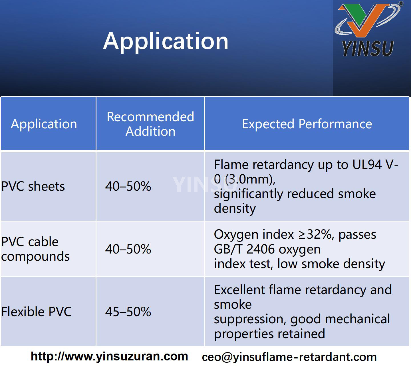 0920-ZSB-A Composite Flame Retardant Application 0920-ZSB-A Composite Flame Retardant Application