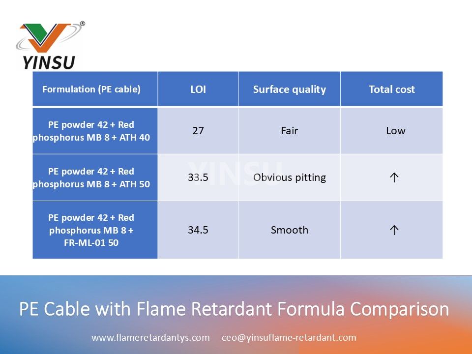 0520 PE Cable with Flame Retardant Formula Comparison data 1 0520 PE Cable with Flame Retardant Formula Comparison data 1