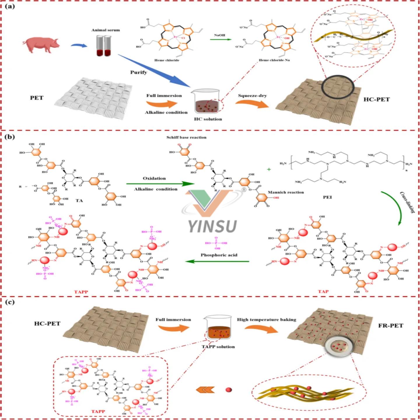 PET fabrics textile flame retardant Schematic Diagram of the Preparation Process PET fabrics textile flame retardant Schematic Diagram of the Preparation Process