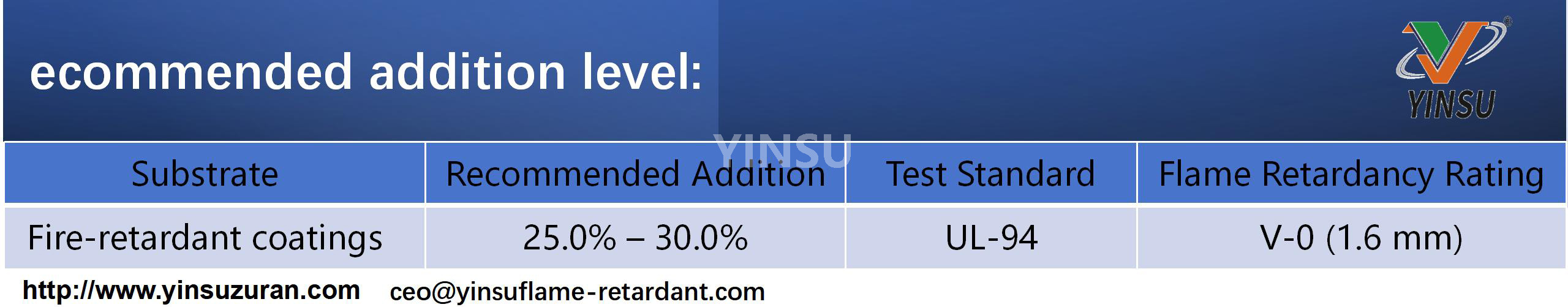 0825-DMPYecommended addition level 0825-DMPYecommended addition level