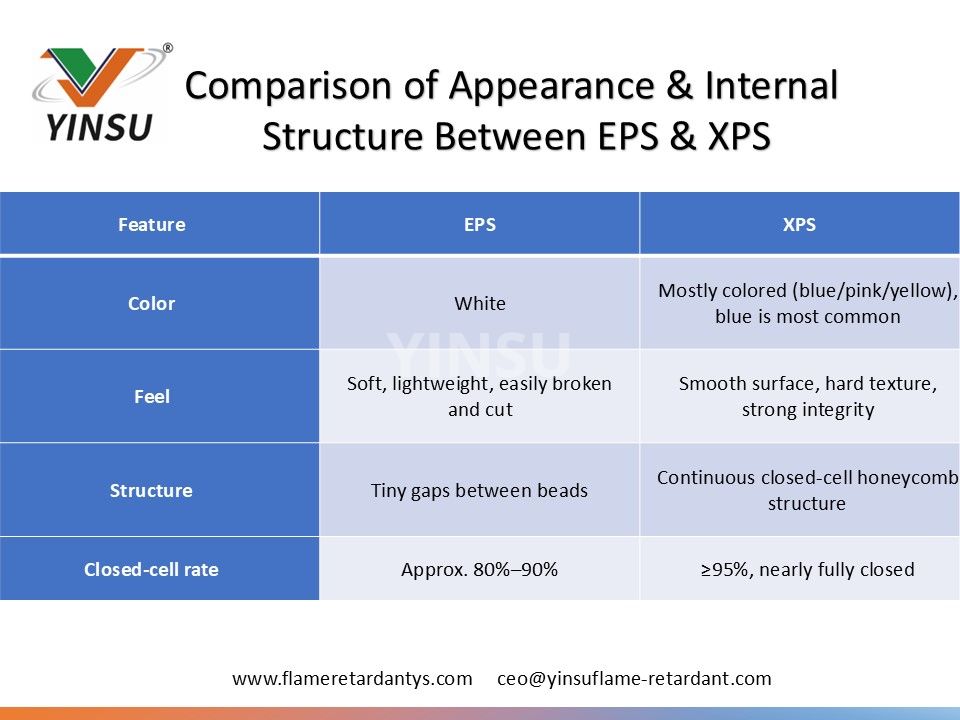 0530 1 Comparison of appearance and internal structure between EPS and XPS 0530 1 Comparison of appearance and internal structure between EPS and XPS