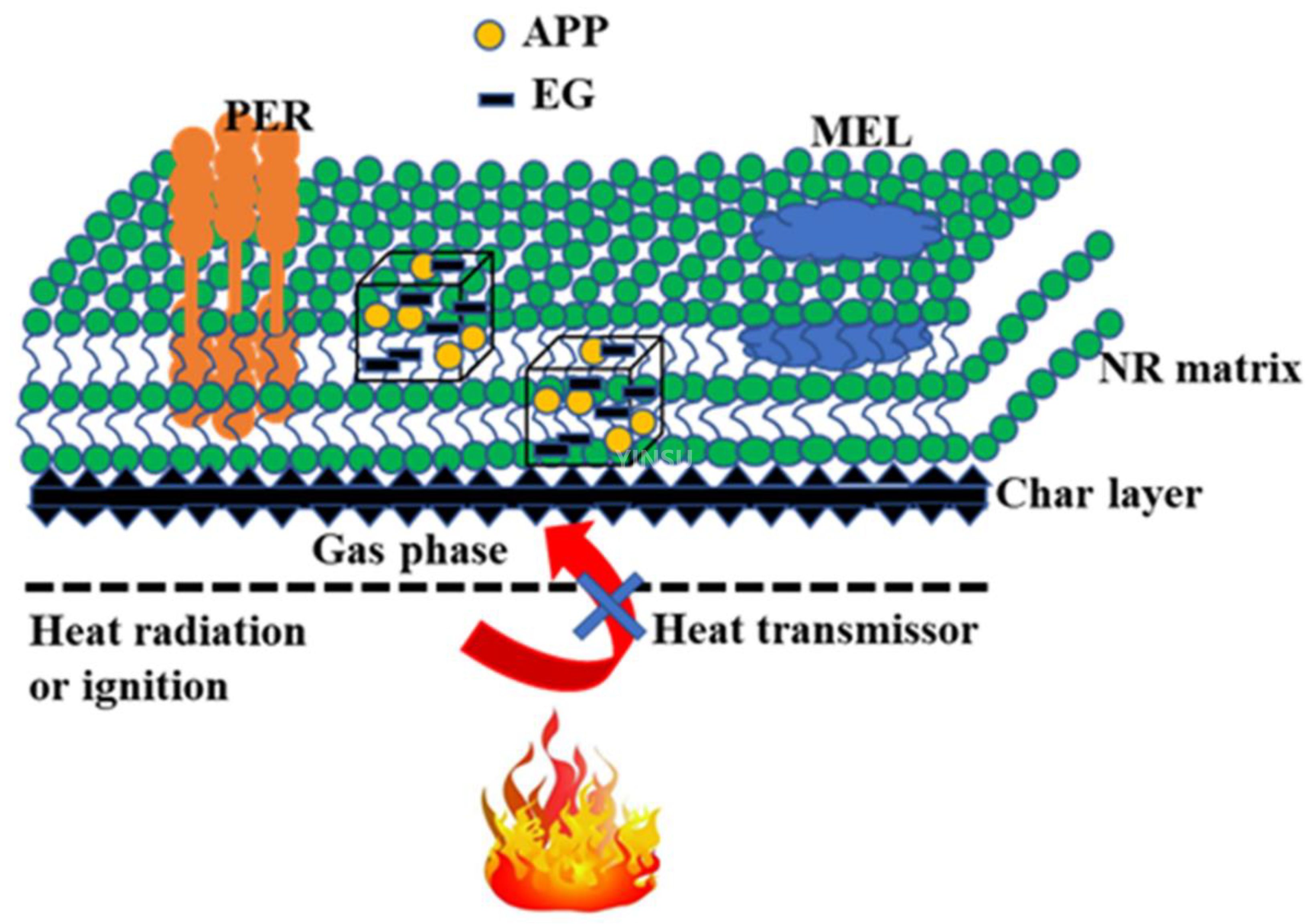 Schematic of flame-retardant mechanism for NRIFRexpanded graphite 膨胀石墨.jpg