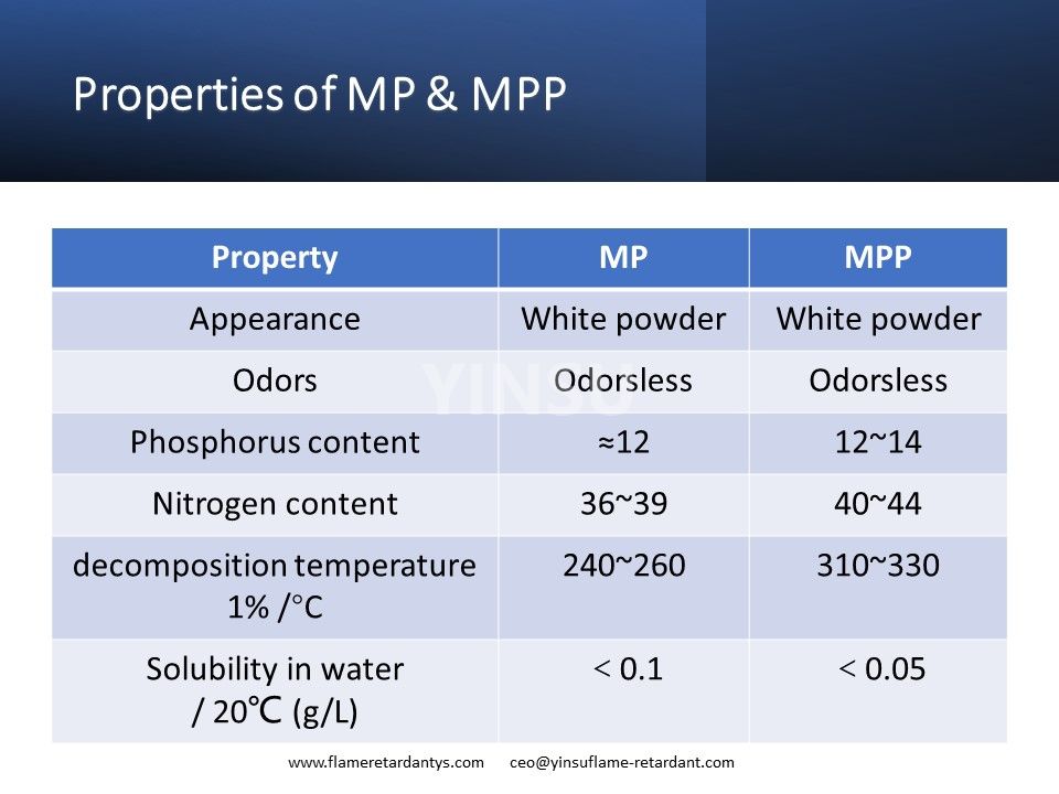 Properties of MP & MPP