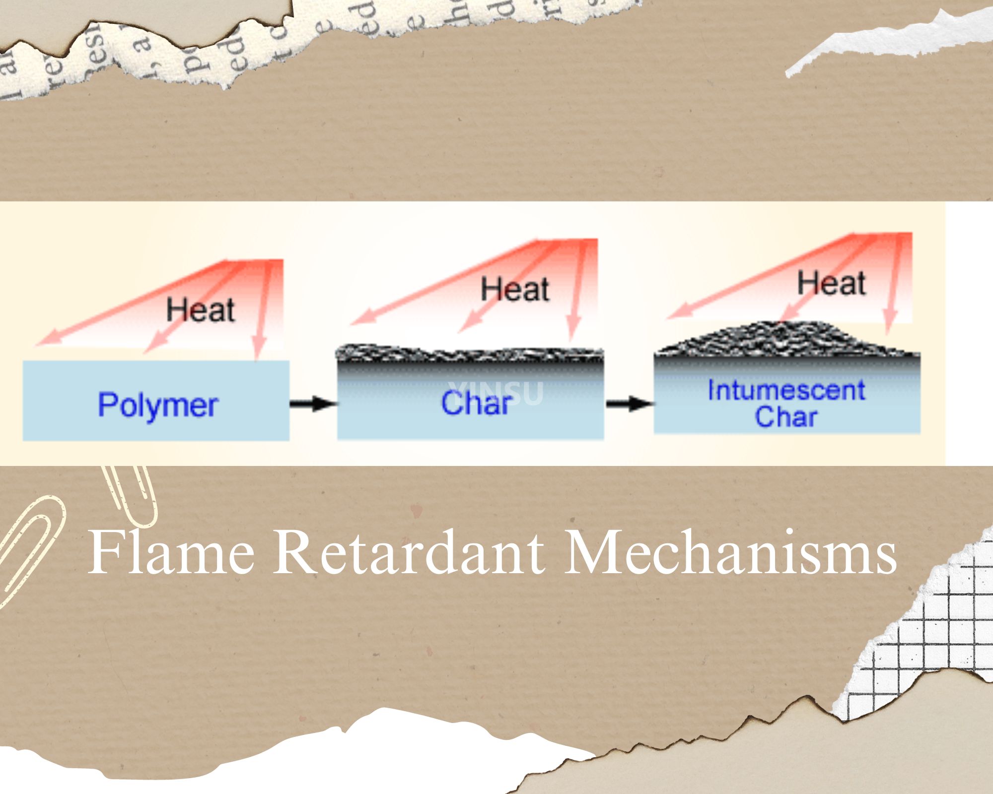 Classification of Flame Retardants and Analysis of Their Role Mechanisms