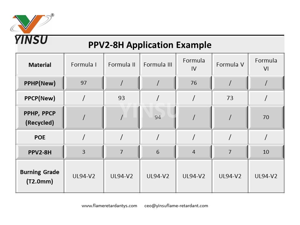 PPV2-8H application