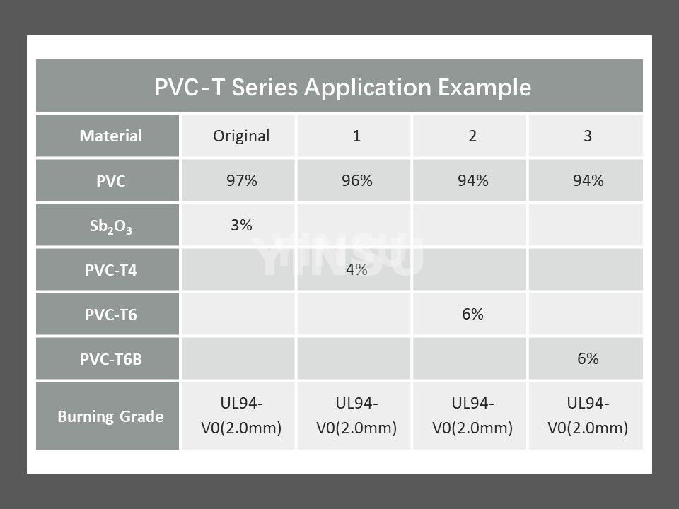 PVC-T Series Application Example