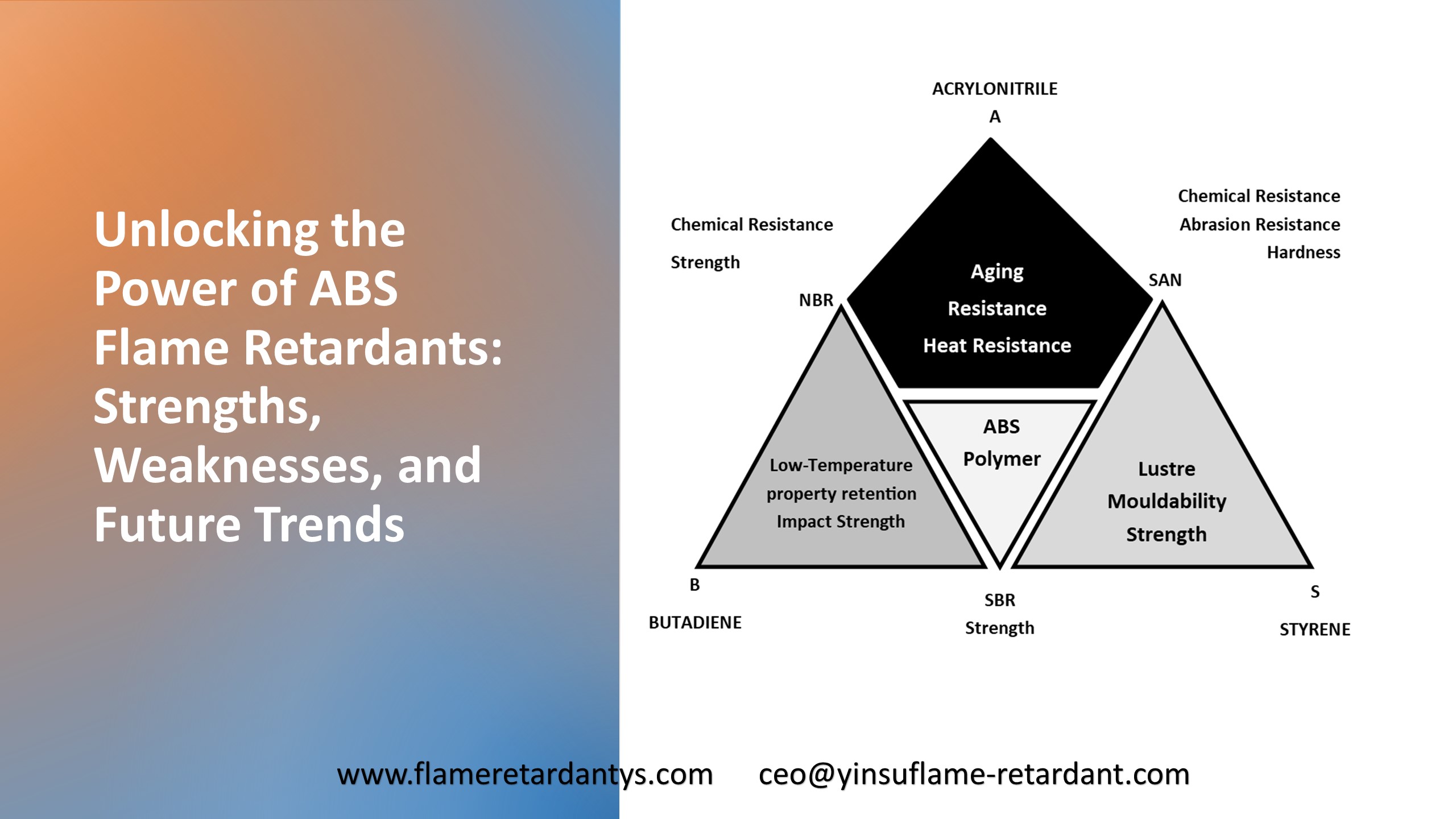 Unlocking the Power of ABS Flame Retardants Strengths, Weaknesses, and Future Trends