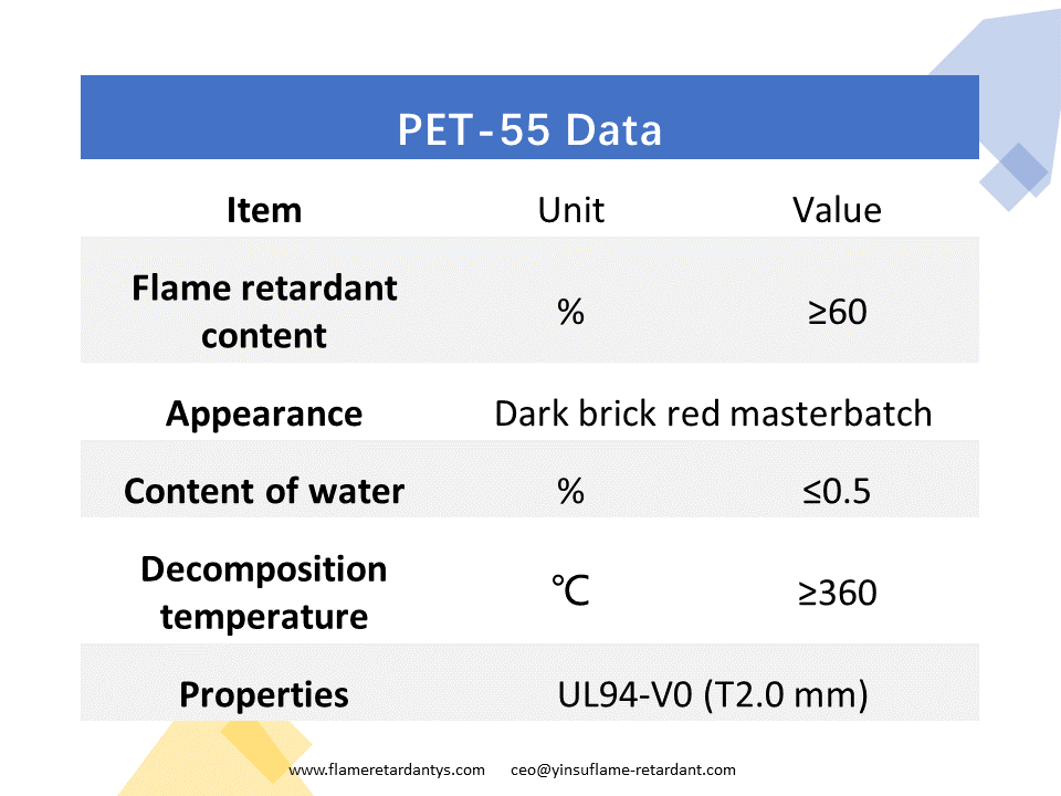 PET-55 Data