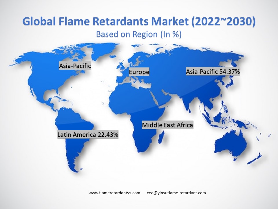 Flame Retardants: A Growing Market Amidst Safety Concerns