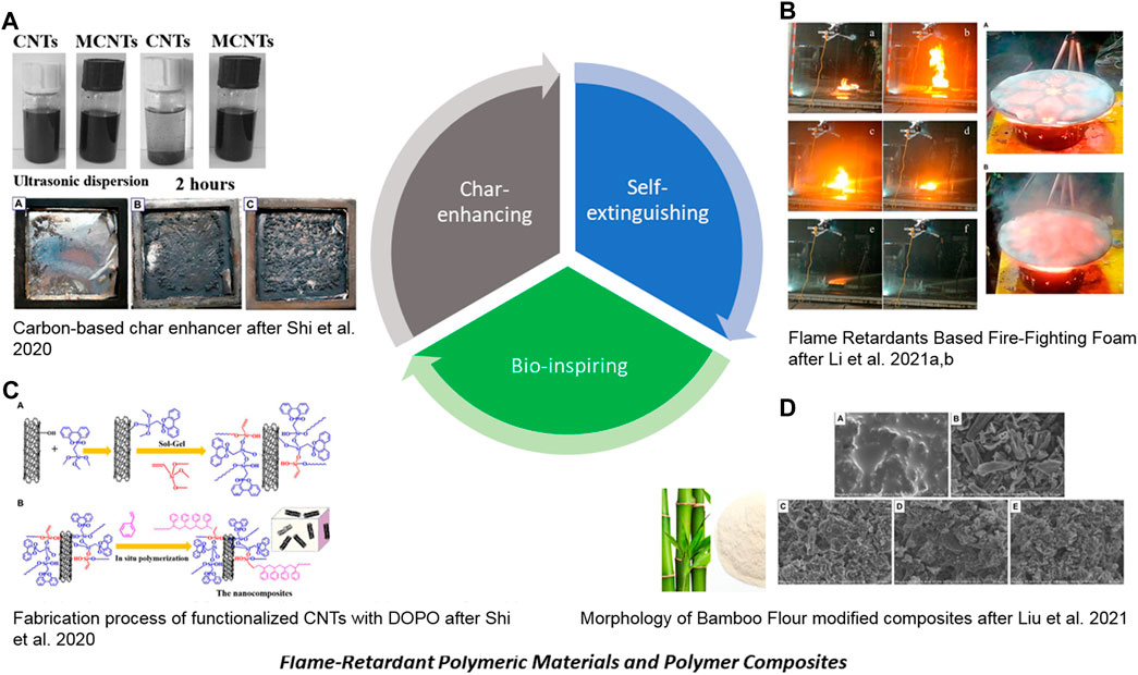 New Development of Composite Flame Retardant