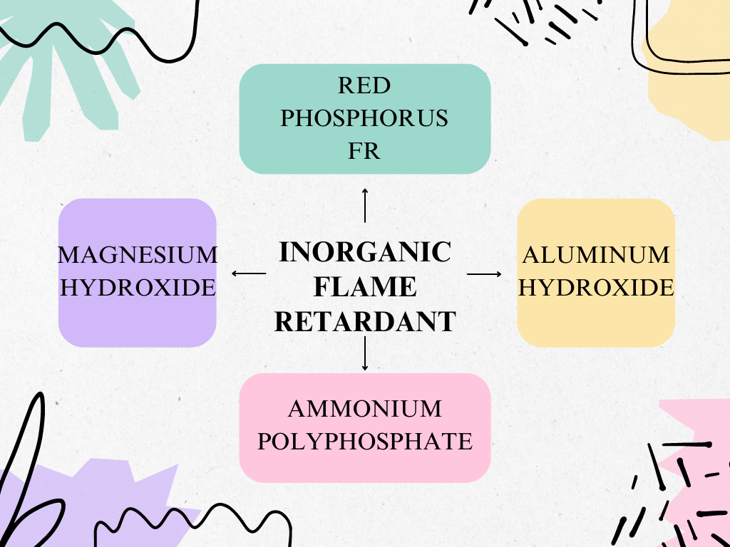 7.26 Inorganic flame retardants 无机阻燃剂