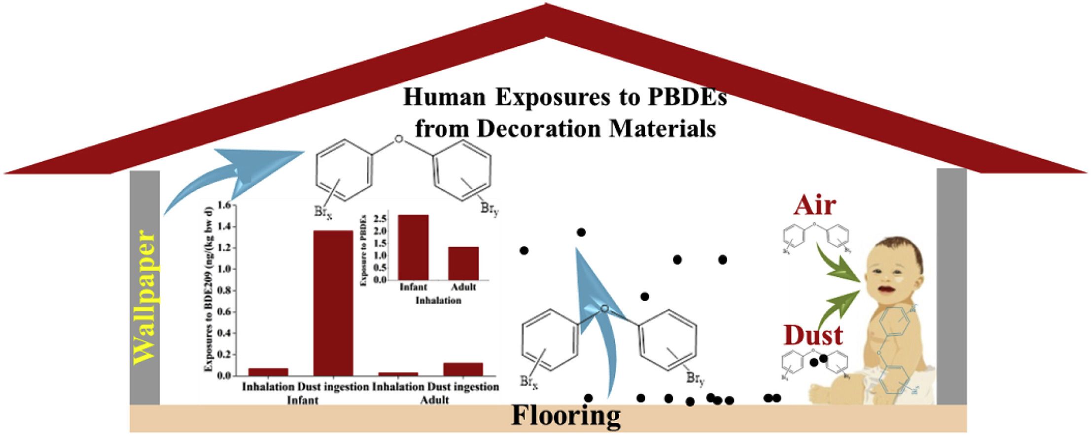 Application and Development Trend of Flame Retardants in Building Materials