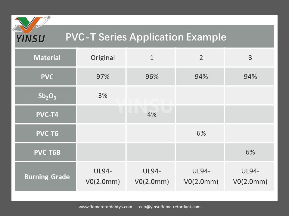 PVC-T Series Application Example