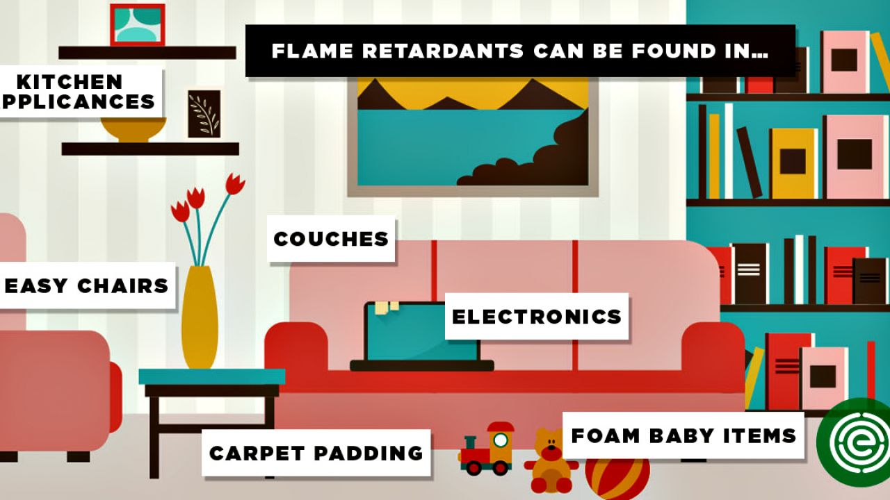 8.2 Furniture and Upholstery Fire Safety The Role of Intumescent Flame Retardants