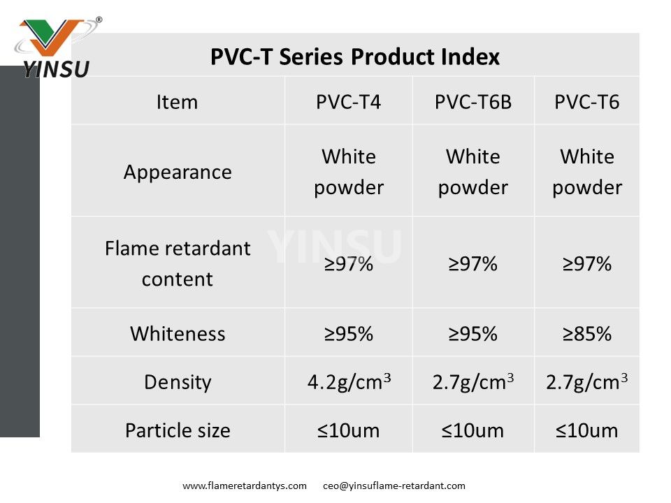 PVC-T Series Product Index