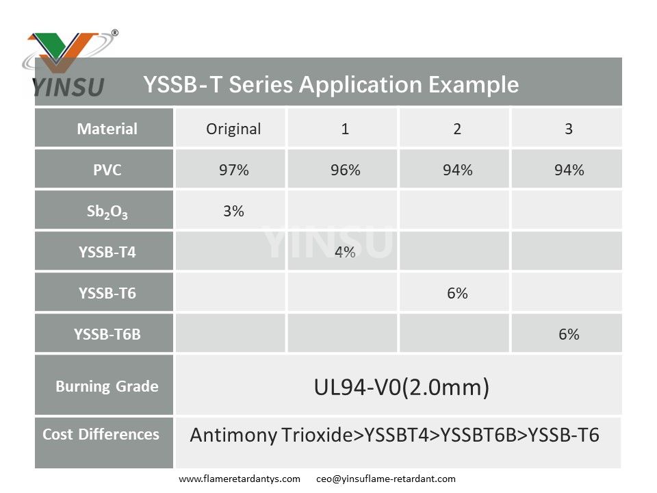 YSSB-T Series Application Example in PVC