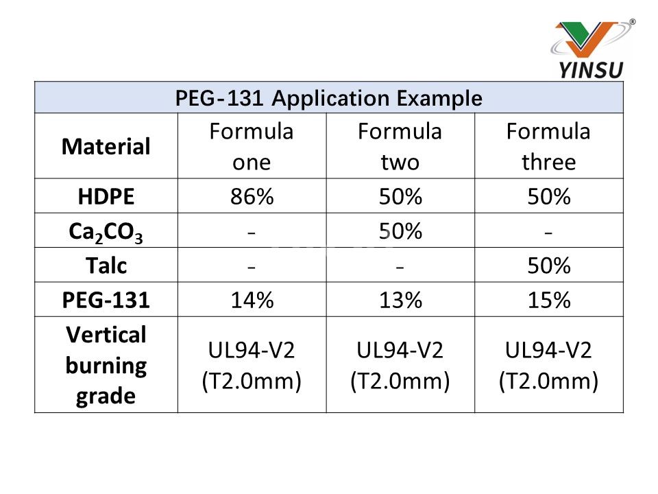 PEG-131 Application Example
