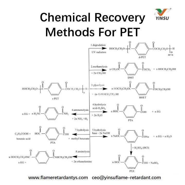 Chemical Recovery Methods for PET