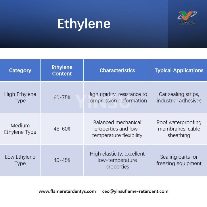 Ethylene