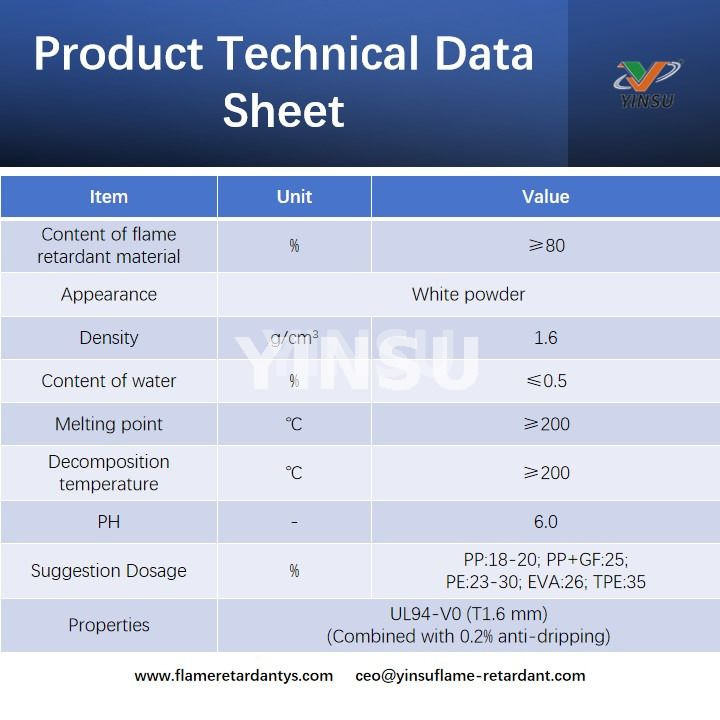 Product Technical Data Sheet