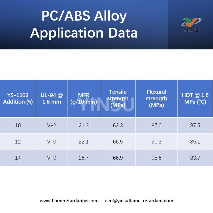 PCABS Alloy Application Data