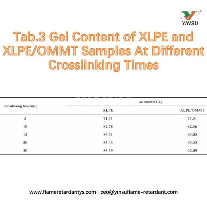 Tab.3 Gel content of XLPE