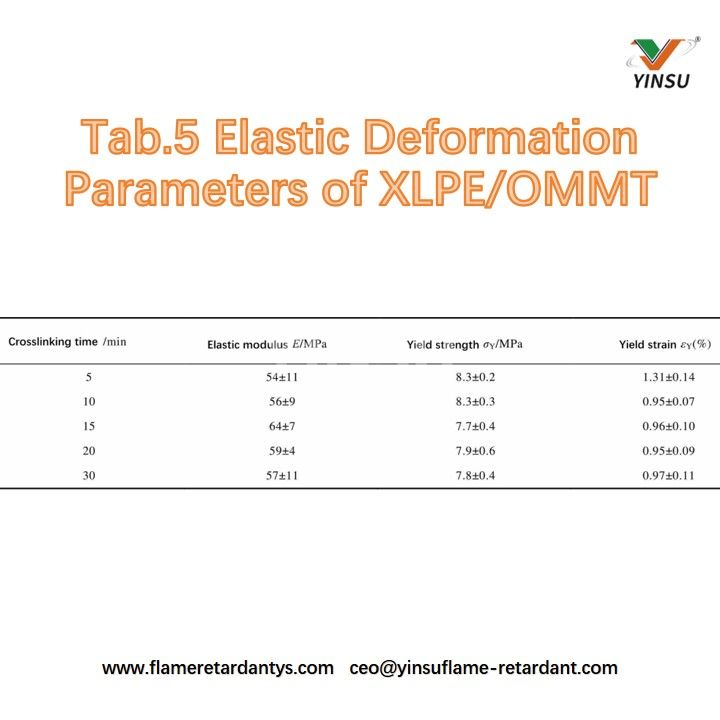 Tab.5 Elastic Deformation Parameters of XLPE