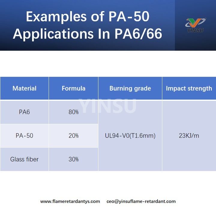 Examples of PA-50 Applications In PA6