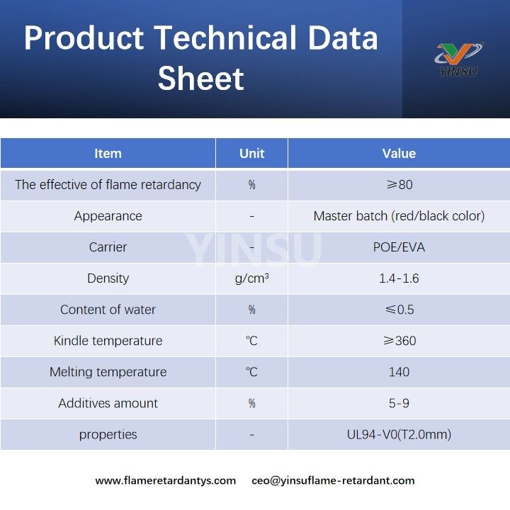 Product Technical Data Sheet