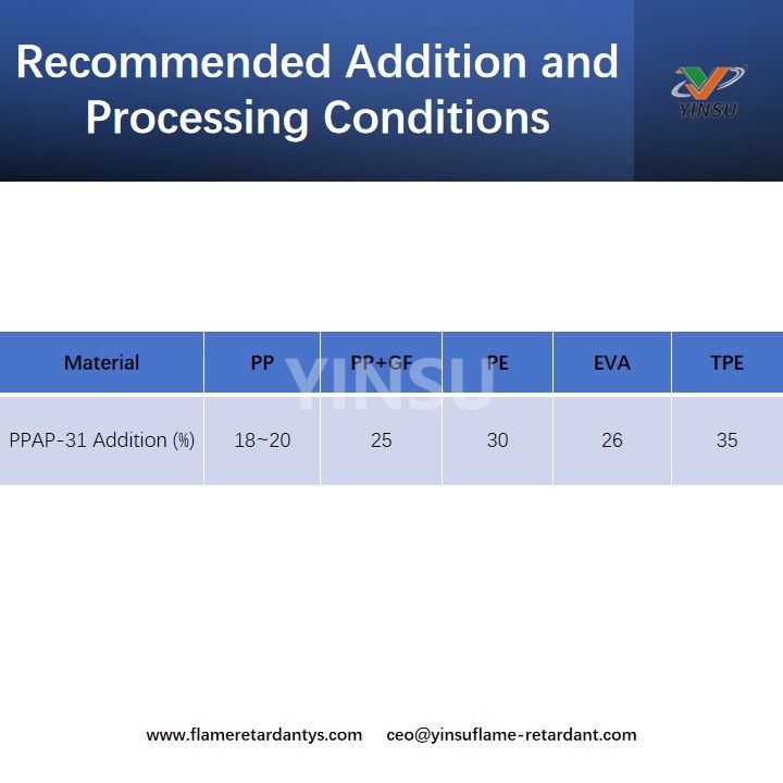 Recommended Addition and Processing Conditions