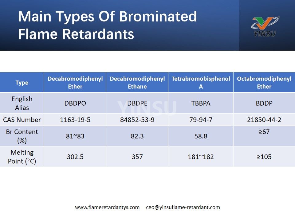 Main Types Of Brominated Flame Retardants