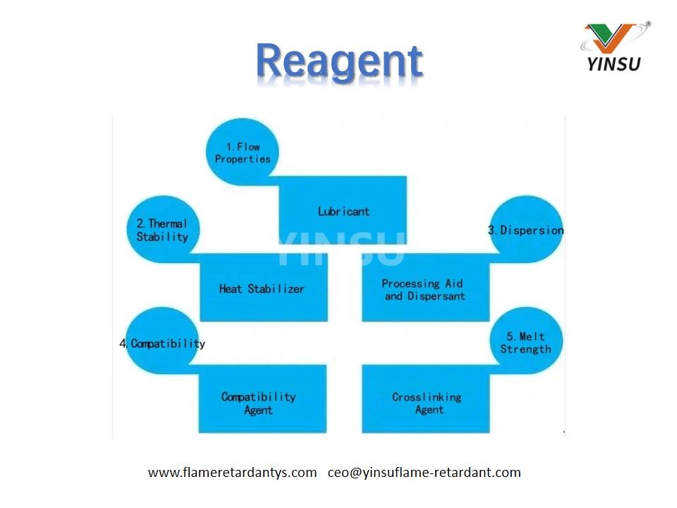 Reagent(1)