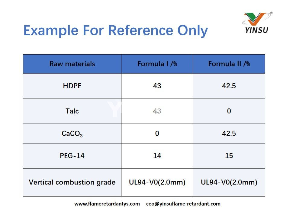 Example For Reference Only