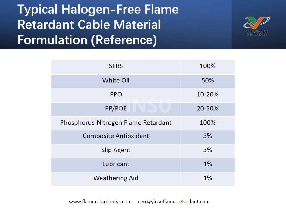 Typical Halogen-Free Flame Retardant Cable Material Formulation (Reference)