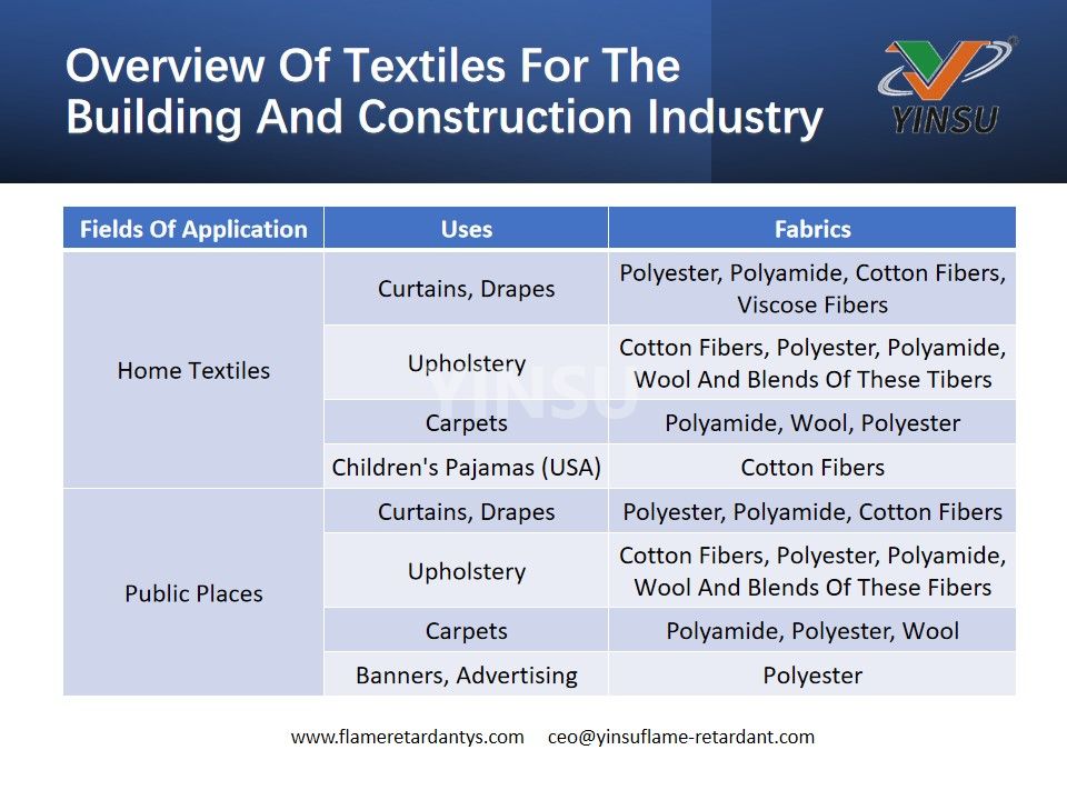 Overview Of Textiles For The Building And Construction Industry