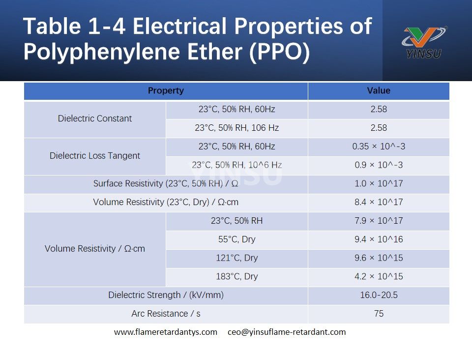 Table 1-4 Electrical Properties of Polyphenylene Ether (PPO)