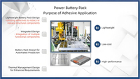 //ikrorwxhnnrili5q-static.micyjz.com/cloud/liBprKkqlrSRolkrpmrojq/Requirements-for-Adhesives-and-Fire-Retardants-in-New-Energy-Power-Battery-Packs.jpg