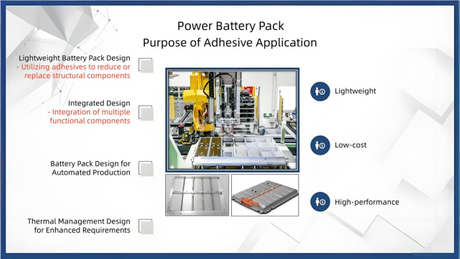 Requirements for Adhesives and Fire Retardants in New Energy Power Battery Packs(1).jpg