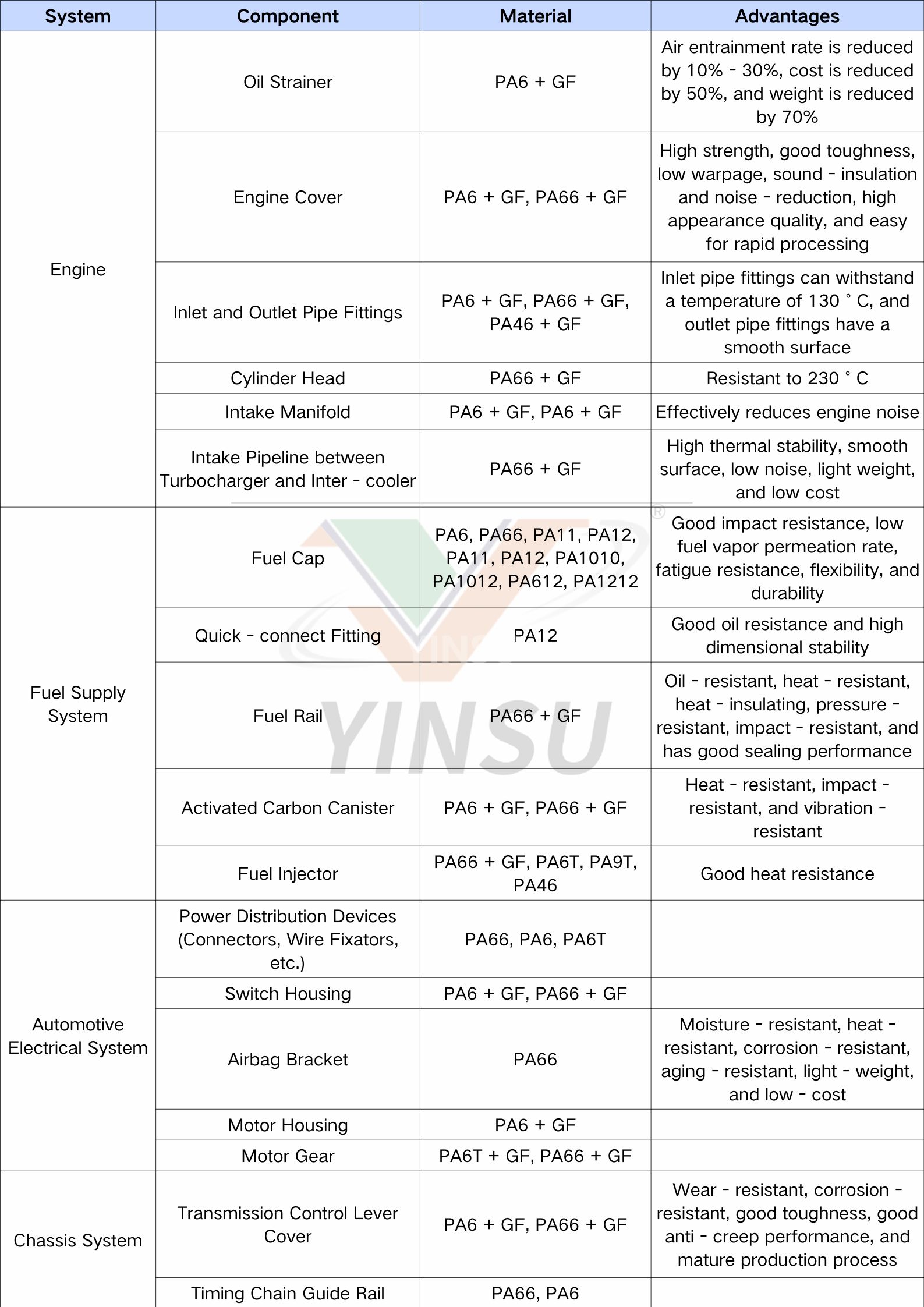 Fuel Supply System