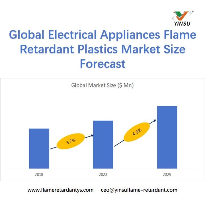 Global Electrical Appliances Flame Retardant Plastics Market Size Forecast